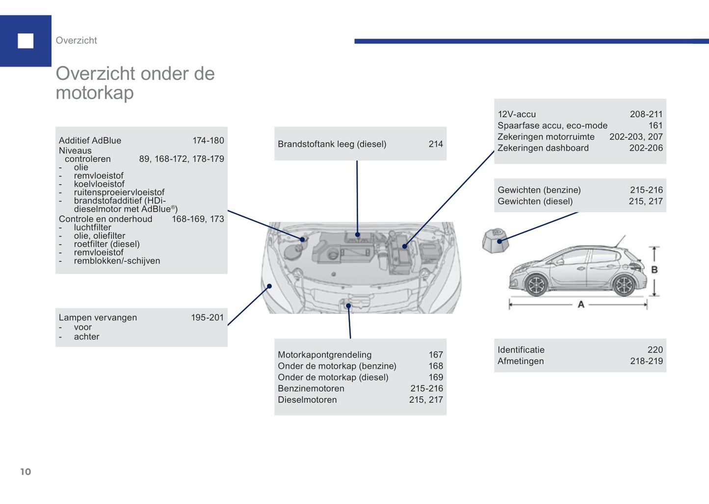 2015-2017 Peugeot 208 Owner's Manual | Dutch