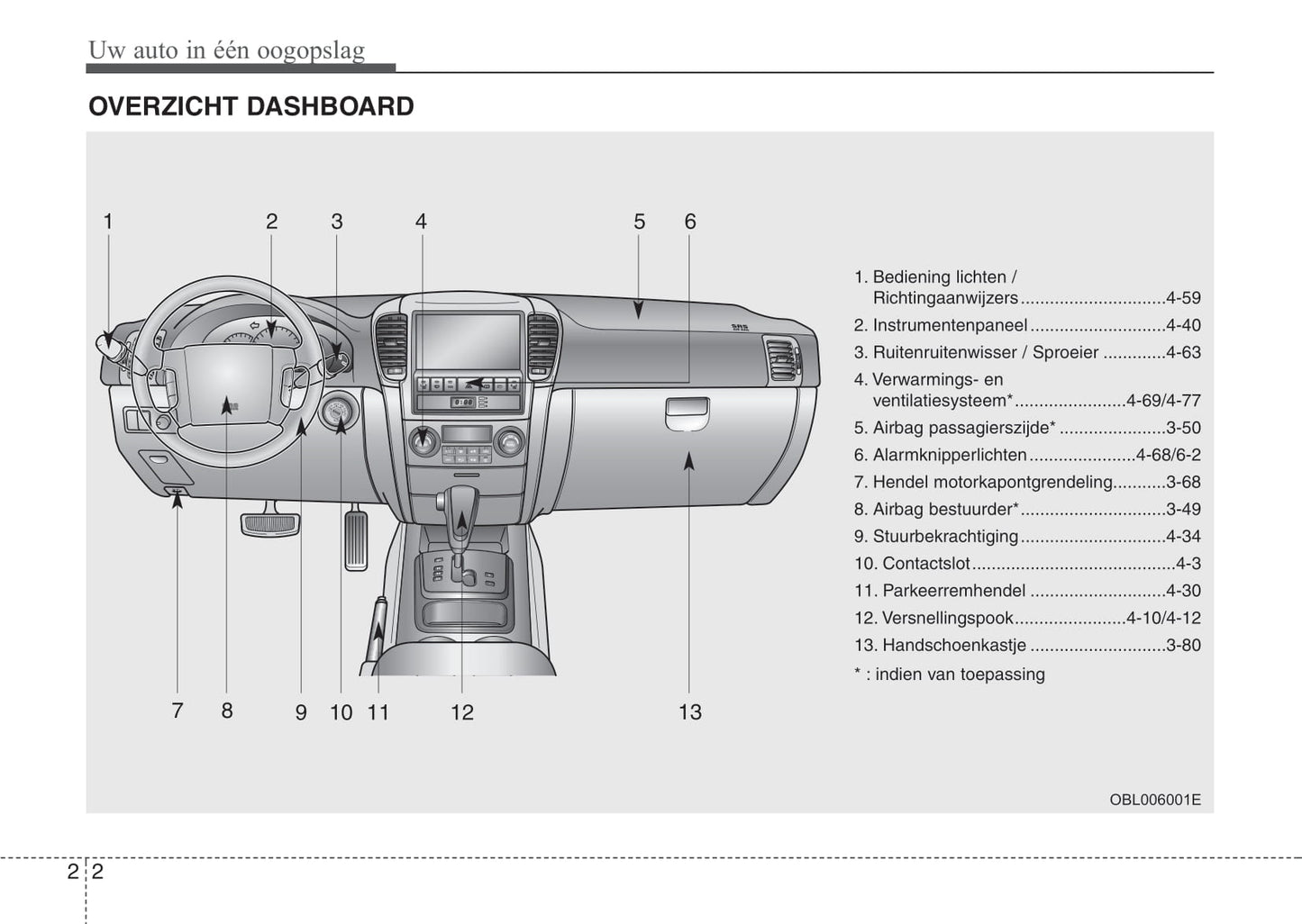 2008-2009 Kia Sorento Bedienungsanleitung | Niederländisch