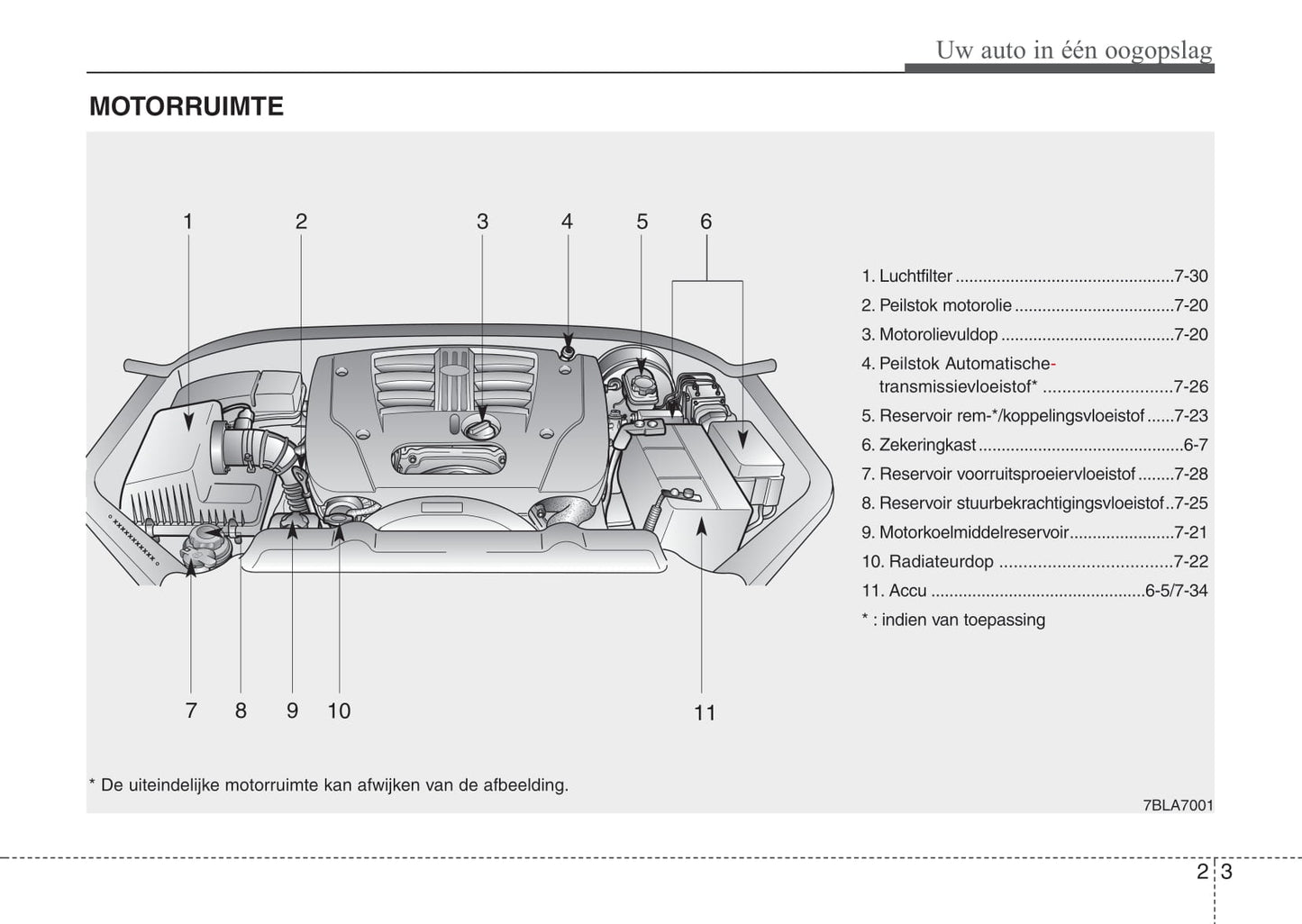 2008-2009 Kia Sorento Bedienungsanleitung | Niederländisch