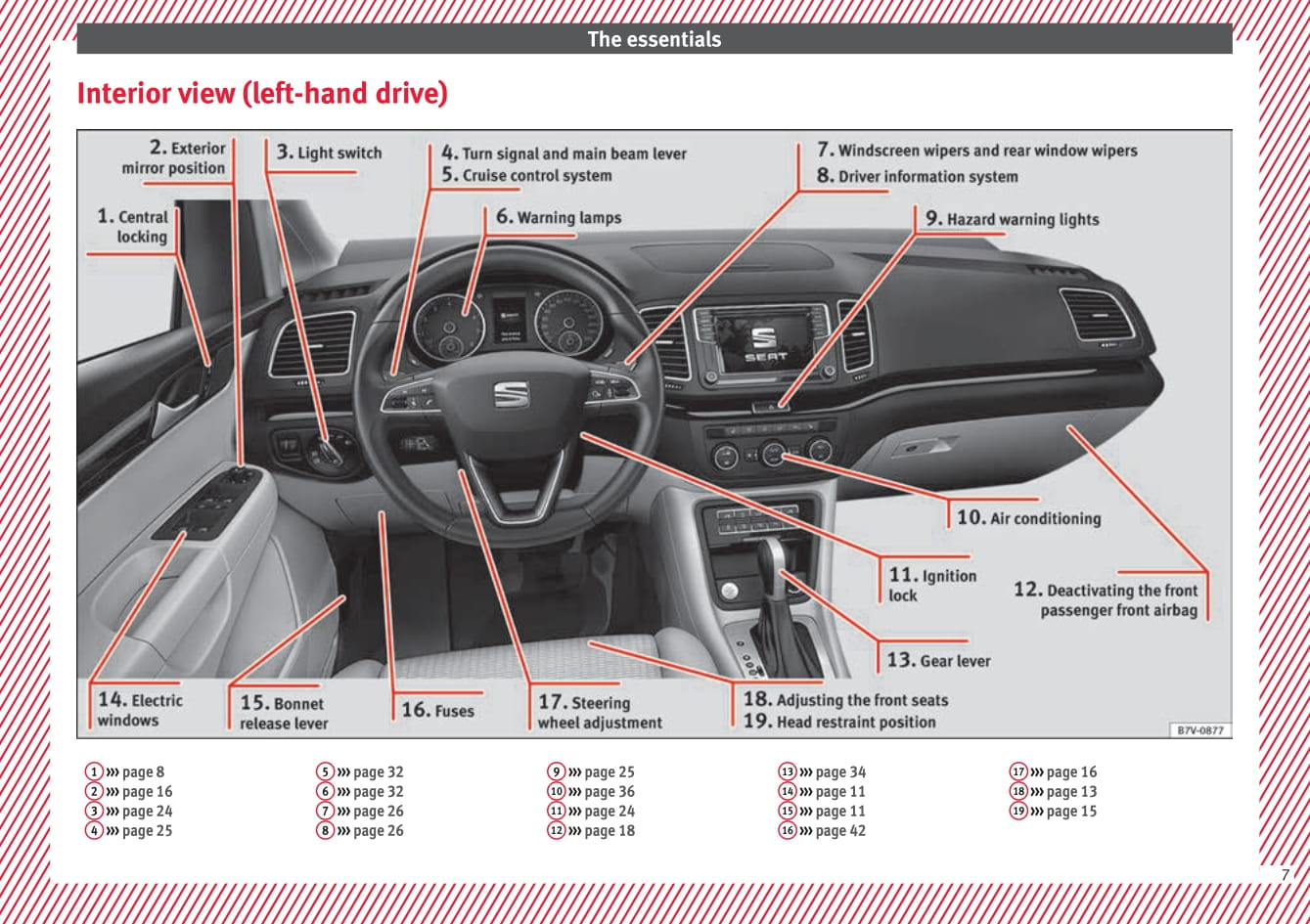 2015-2017 Seat Alhambra Bedienungsanleitung | Englisch
