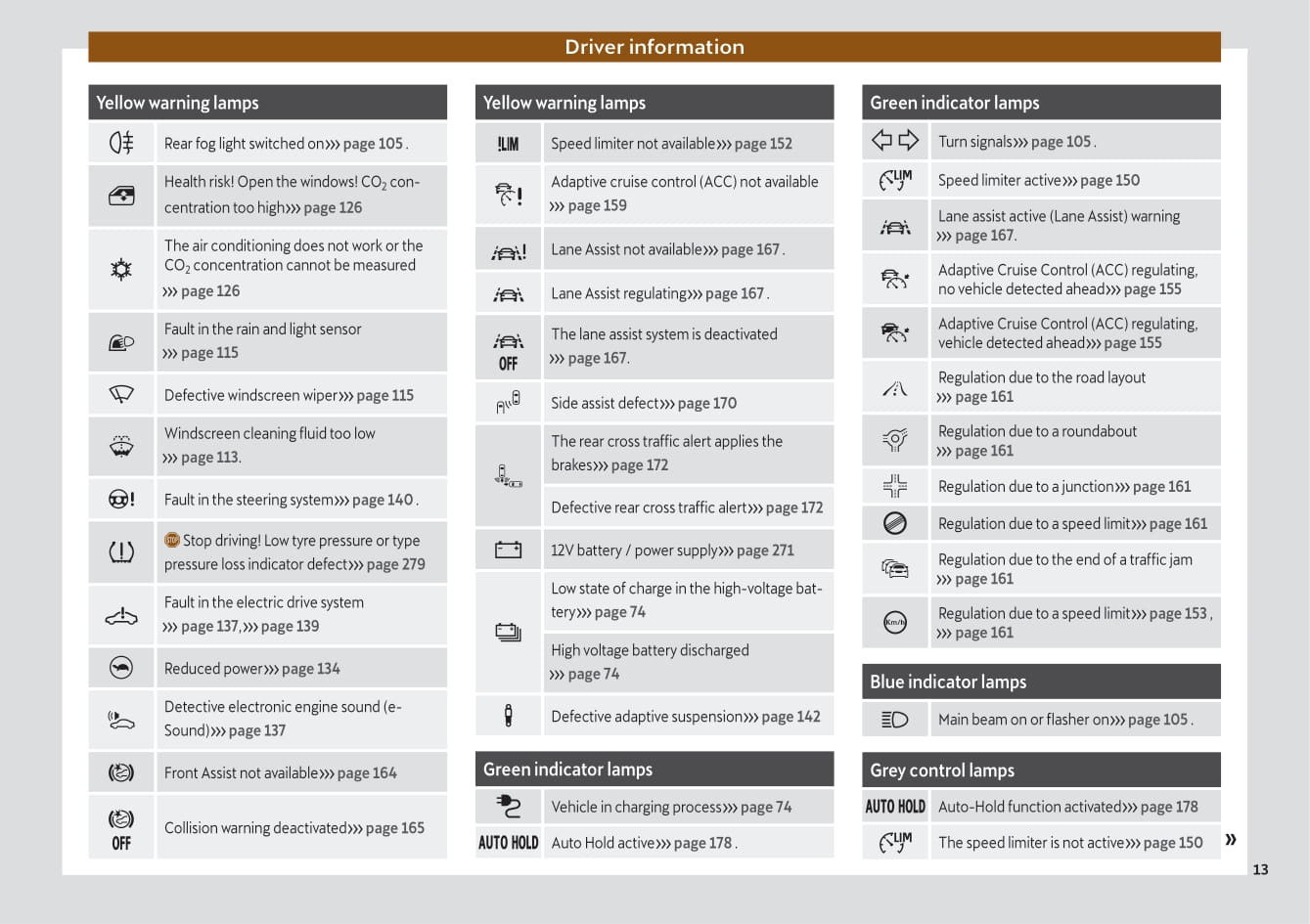 2021-2022 Cupra Born Bedienungsanleitung | Englisch