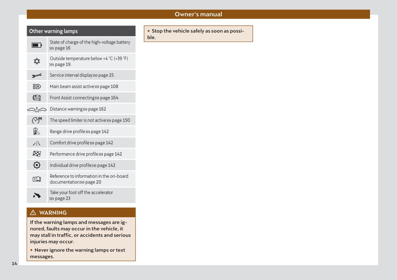 2021-2022 Cupra Born Bedienungsanleitung | Englisch