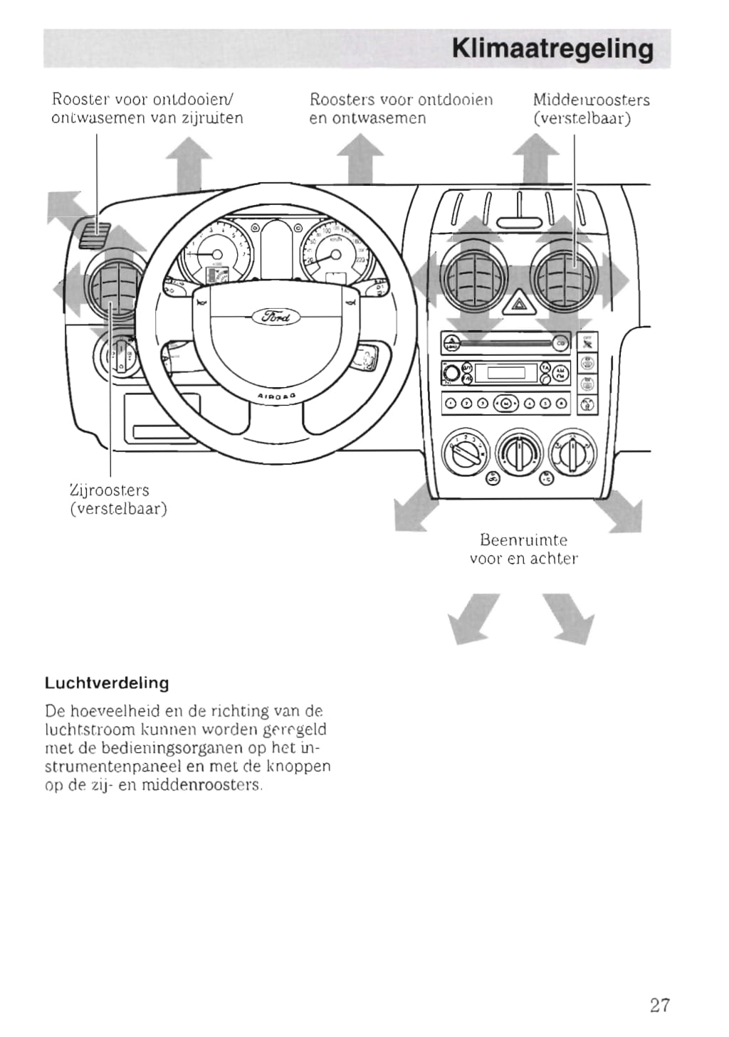 2002-2005 Ford Fusion Bedienungsanleitung | Niederländisch