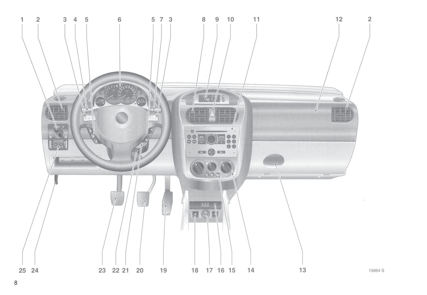 2004-2005 Opel Tigra Twin Top Bedienungsanleitung | Niederländisch