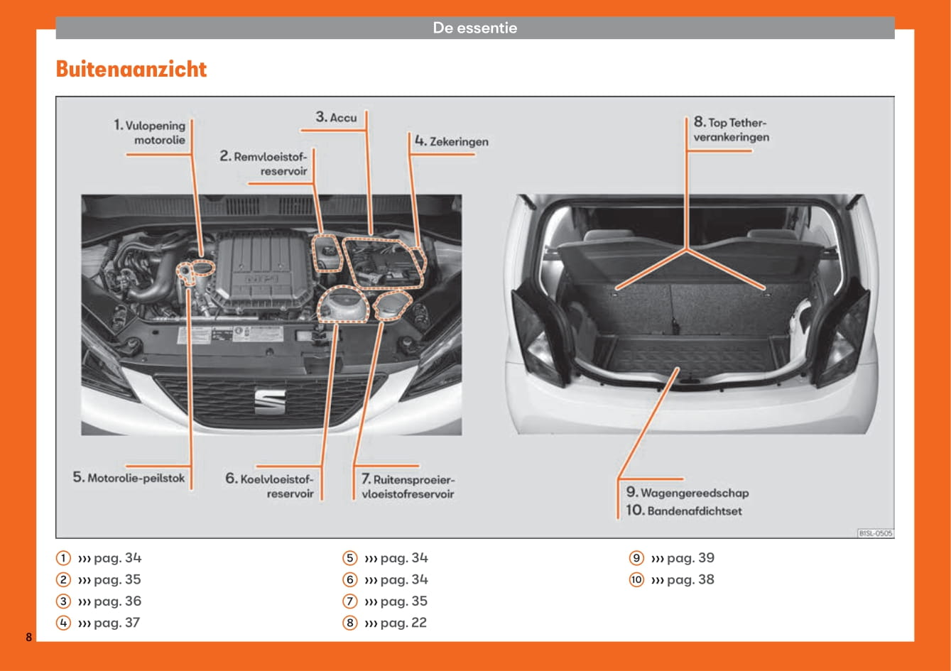 2012-2019 Seat Mii Bedienungsanleitung | Niederländisch