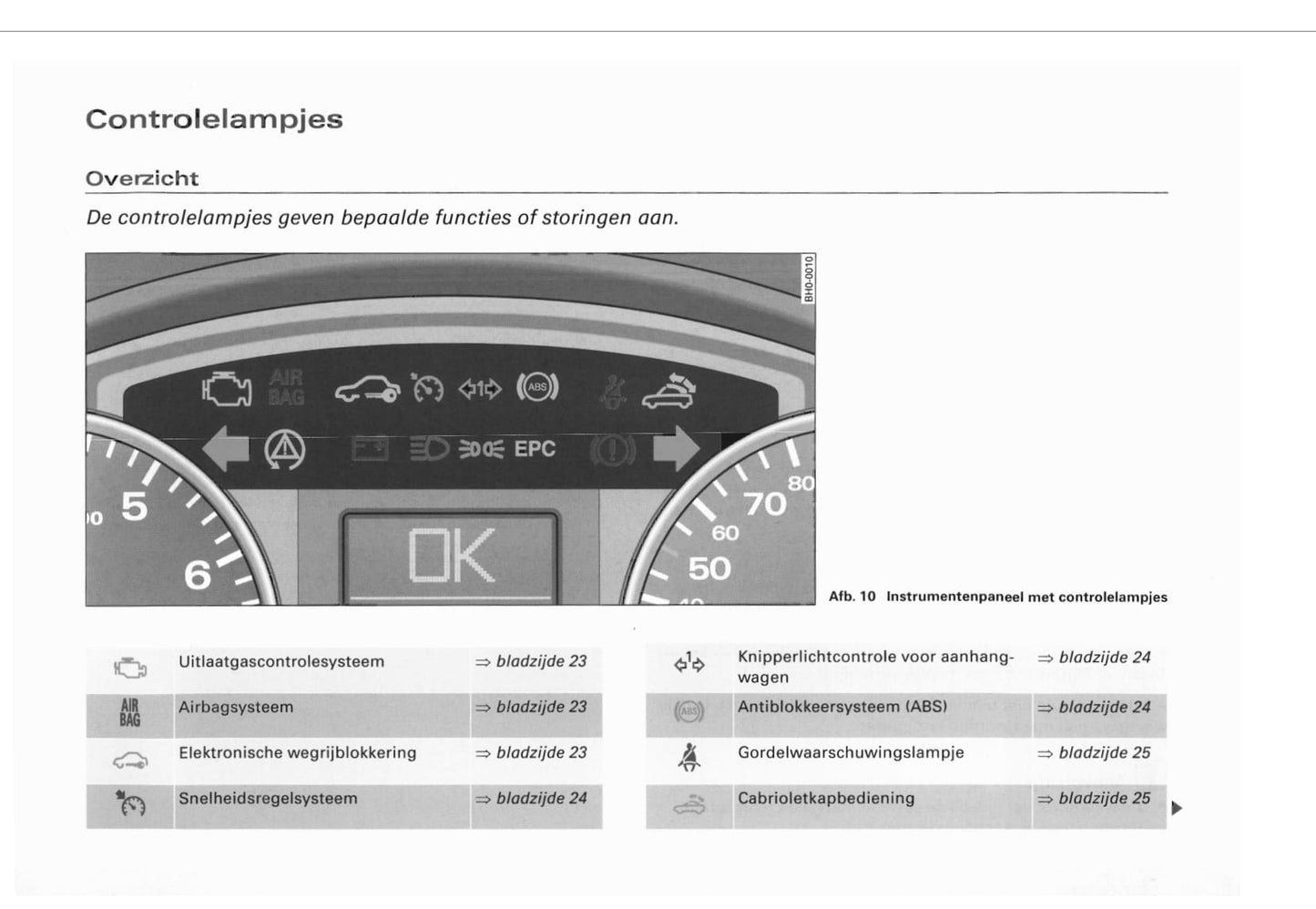 2002-2005 Audi A4 Cabriolet Owner's Manual | Dutch