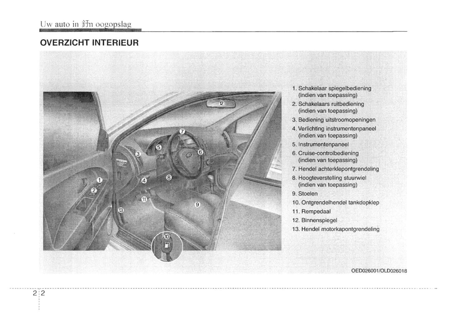 2007-2008 Kia Cee'd Bedienungsanleitung | Niederländisch