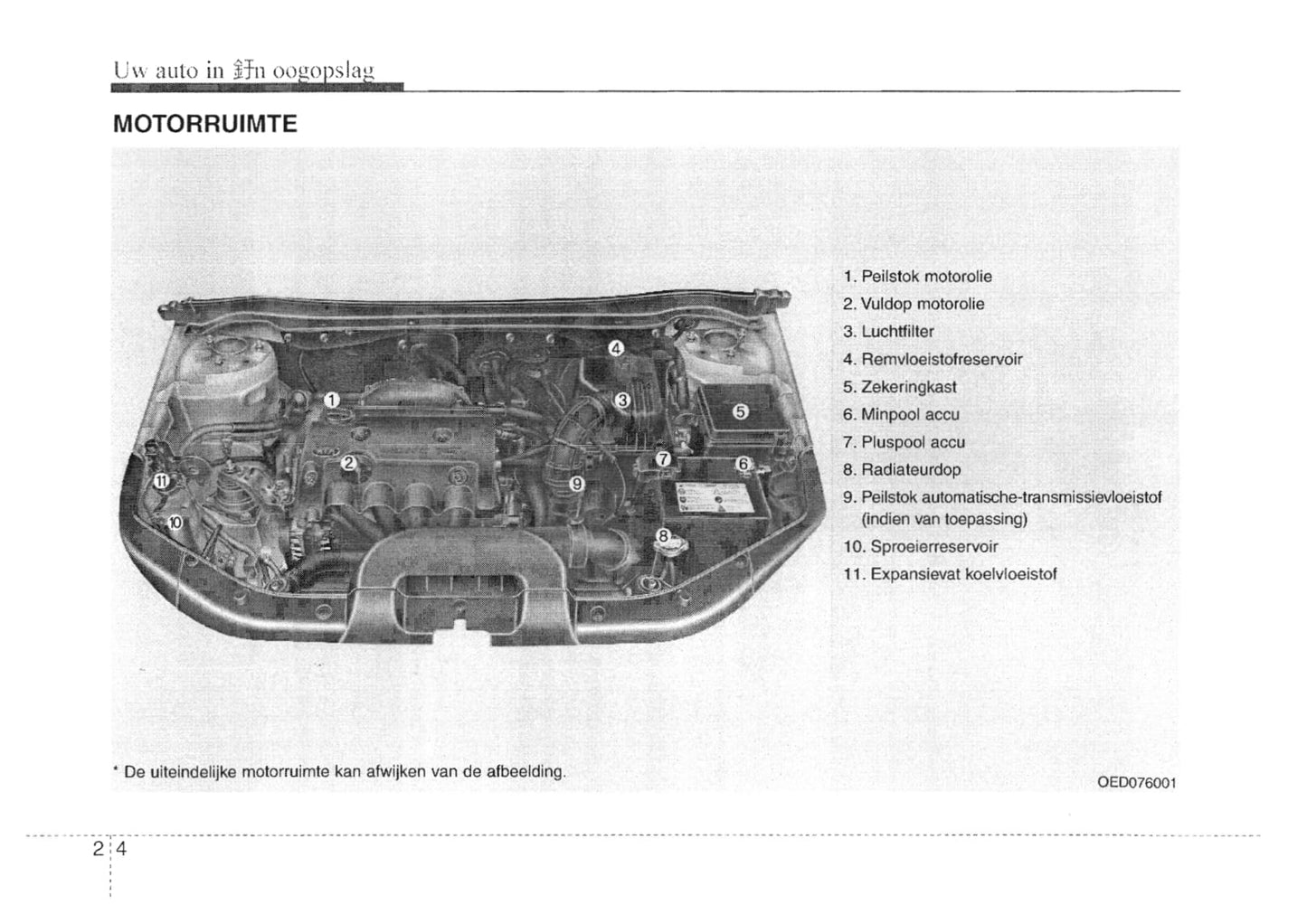 2007-2008 Kia Cee'd Bedienungsanleitung | Niederländisch
