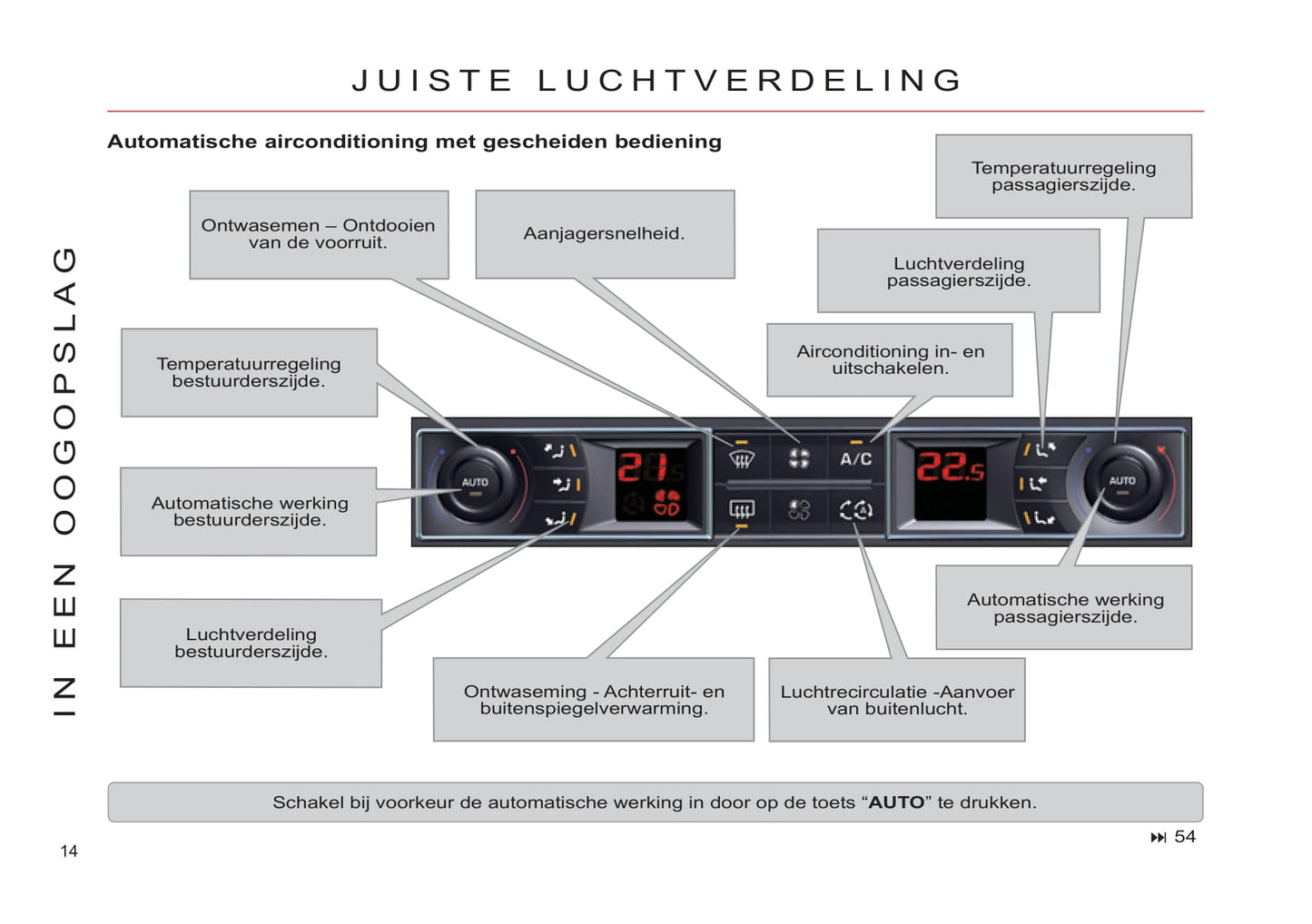 2011-2012 Citroën C5 Owner's Manual | Dutch
