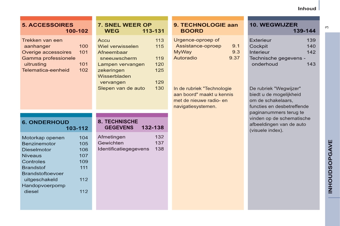 2012-2013 Citroën Berlingo Owner's Manual | Dutch