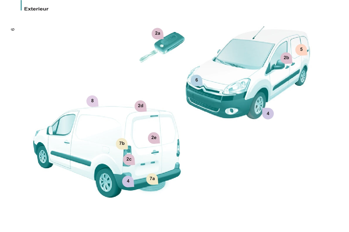 2012-2013 Citroën Berlingo Owner's Manual | Dutch