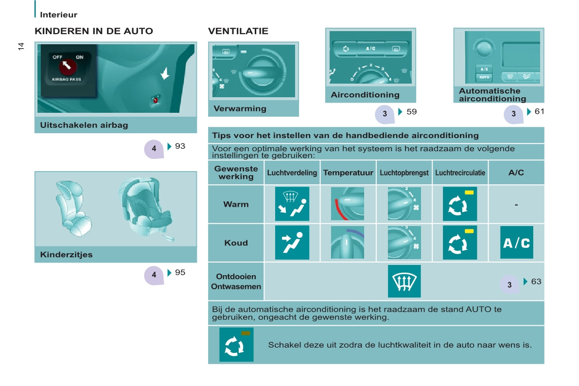 2012-2013 Citroën Berlingo Owner's Manual | Dutch