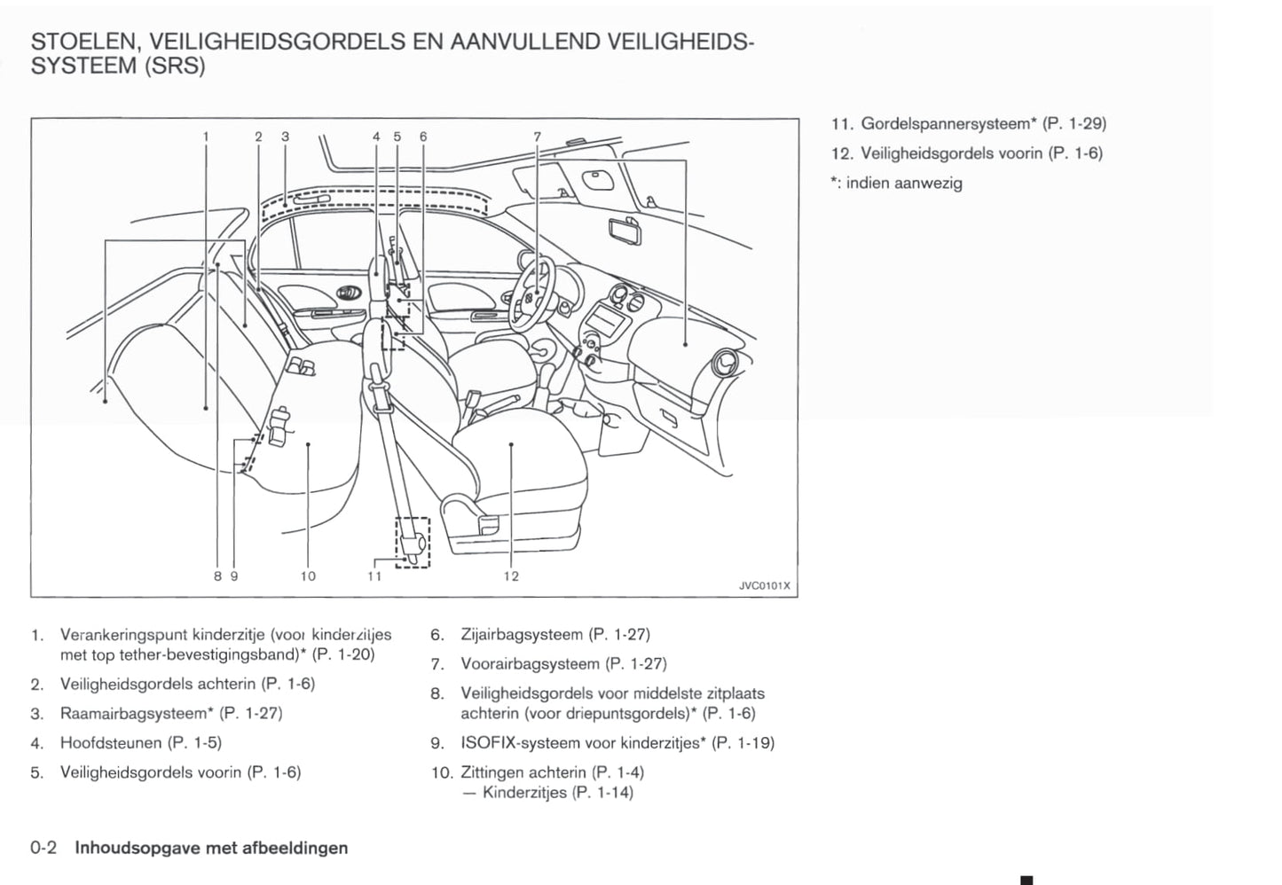 2010-2011 Nissan Micra/Micra 1.2 DIG-S Owner's Manual | Dutch