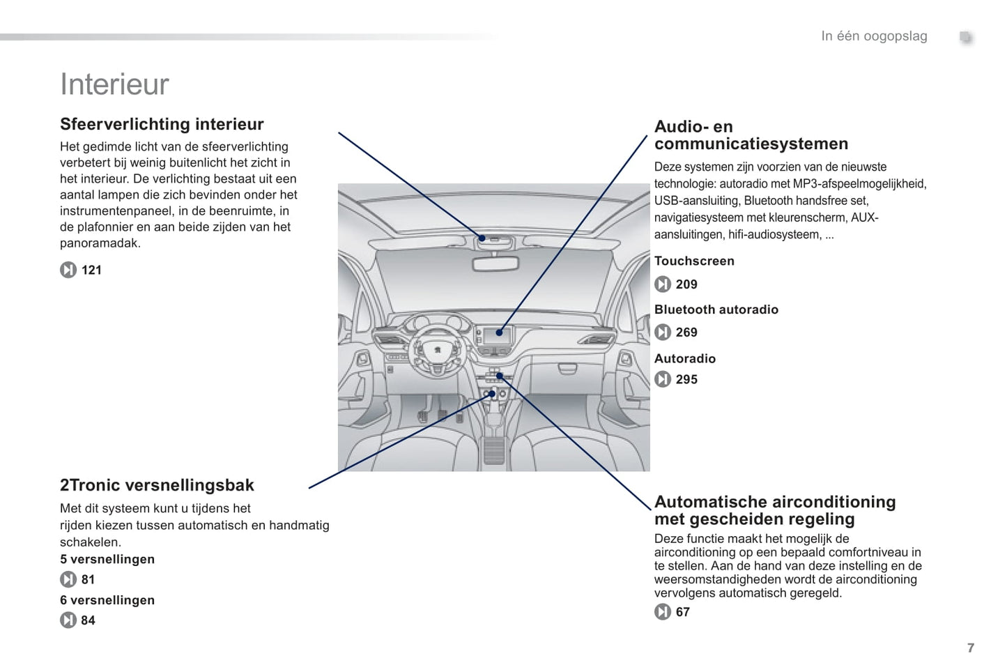 2013-2014 Peugeot 2008 Owner's Manual | Dutch