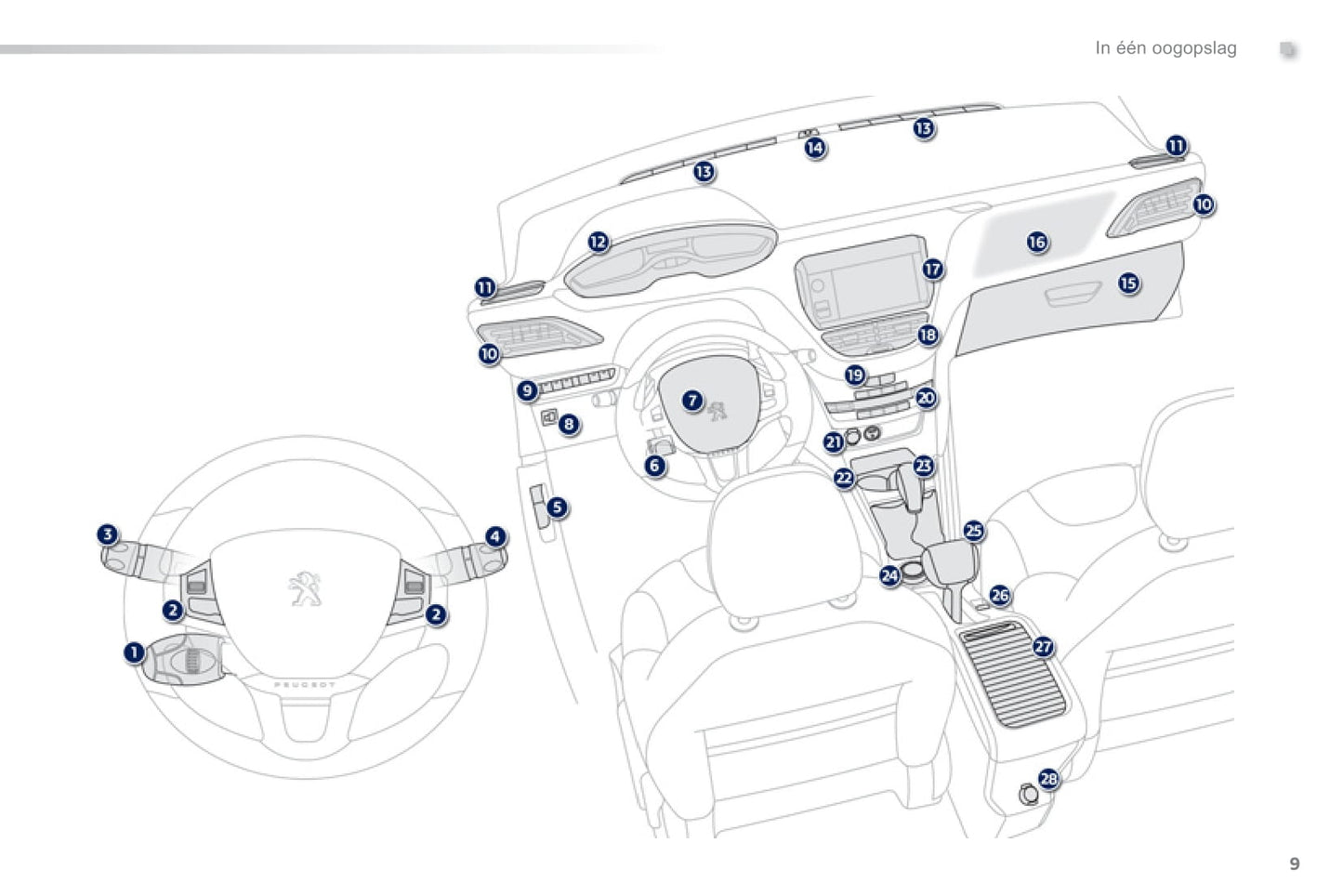 2013-2014 Peugeot 2008 Owner's Manual | Dutch