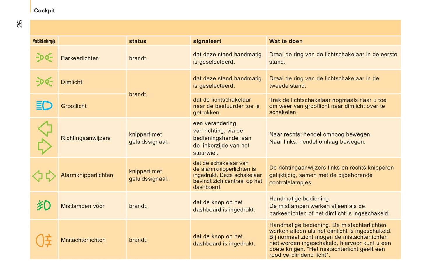 2011-2014 Peugeot Bipper/Bipper Tepee Owner's Manual | Dutch
