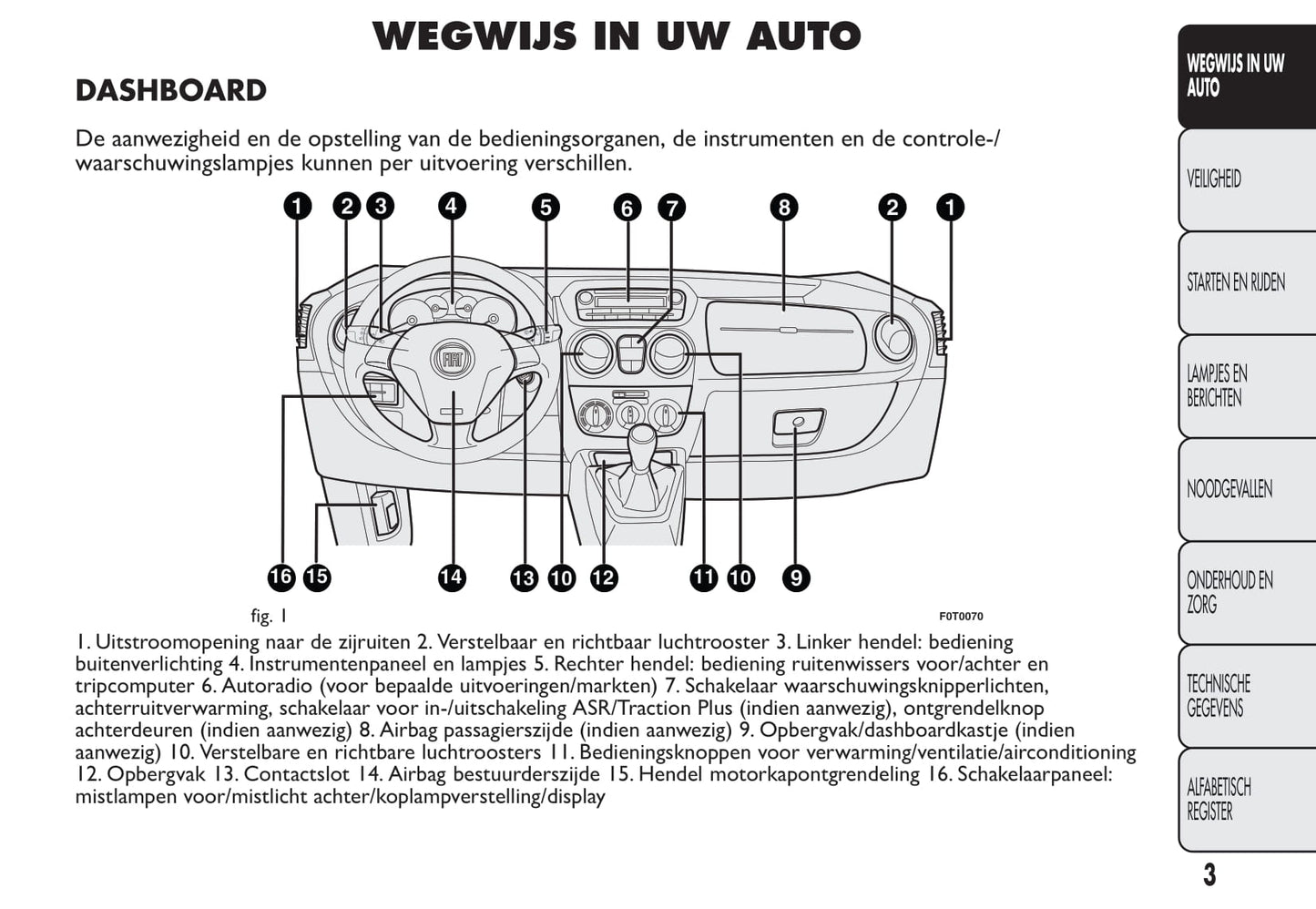2012-2013 Fiat Qubo Owner's Manual | Dutch
