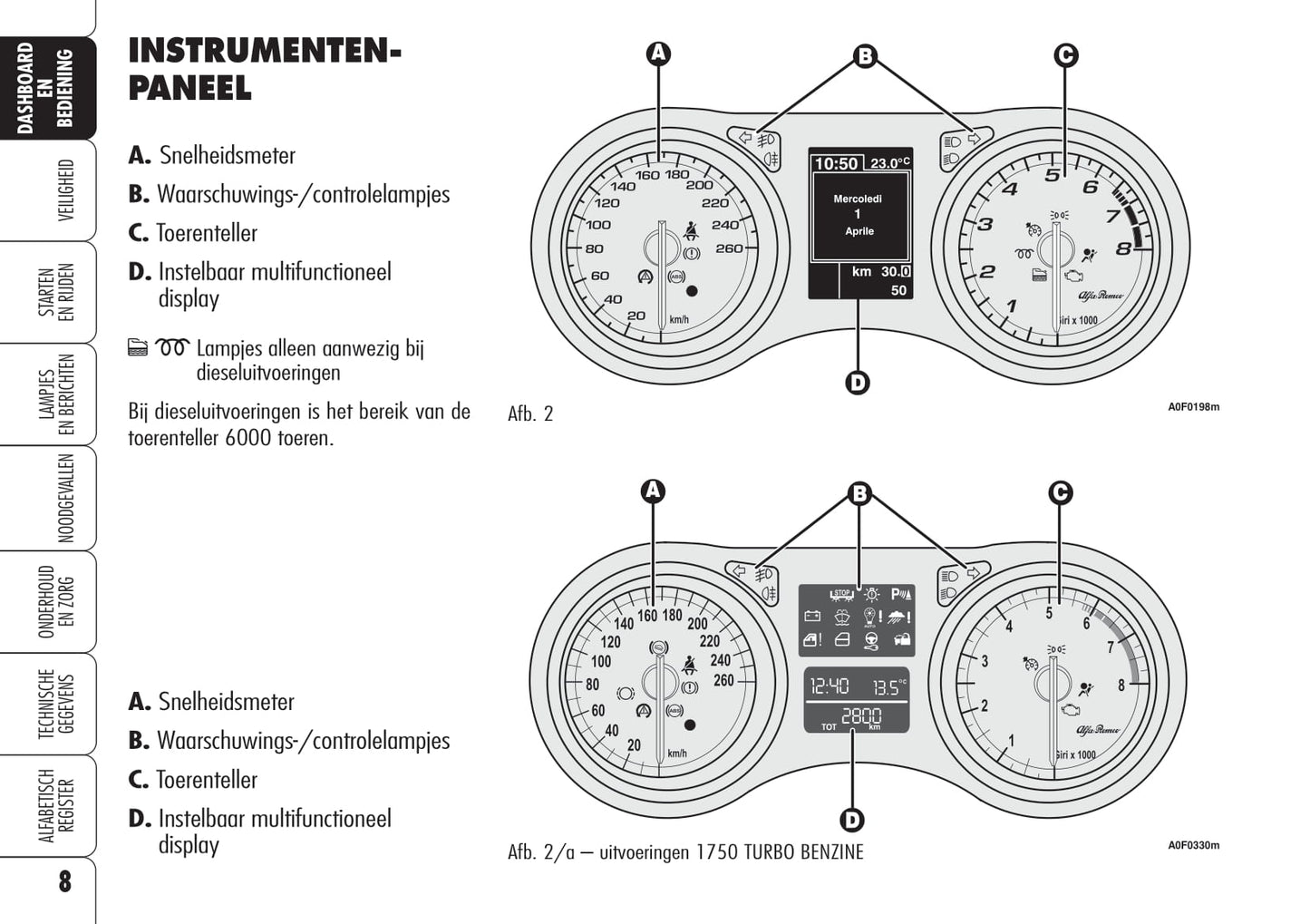 2005-2012 Alfa Romeo Brera Bedienungsanleitung | Niederländisch