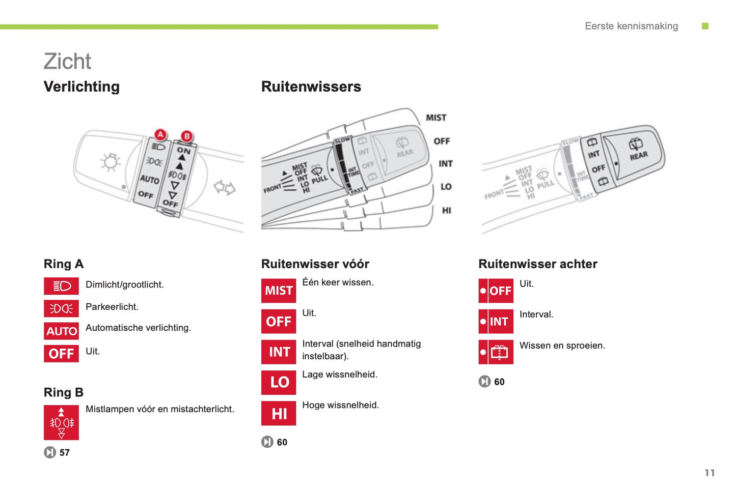 2012-2014 Citroën C-Zero Owner's Manual | Dutch