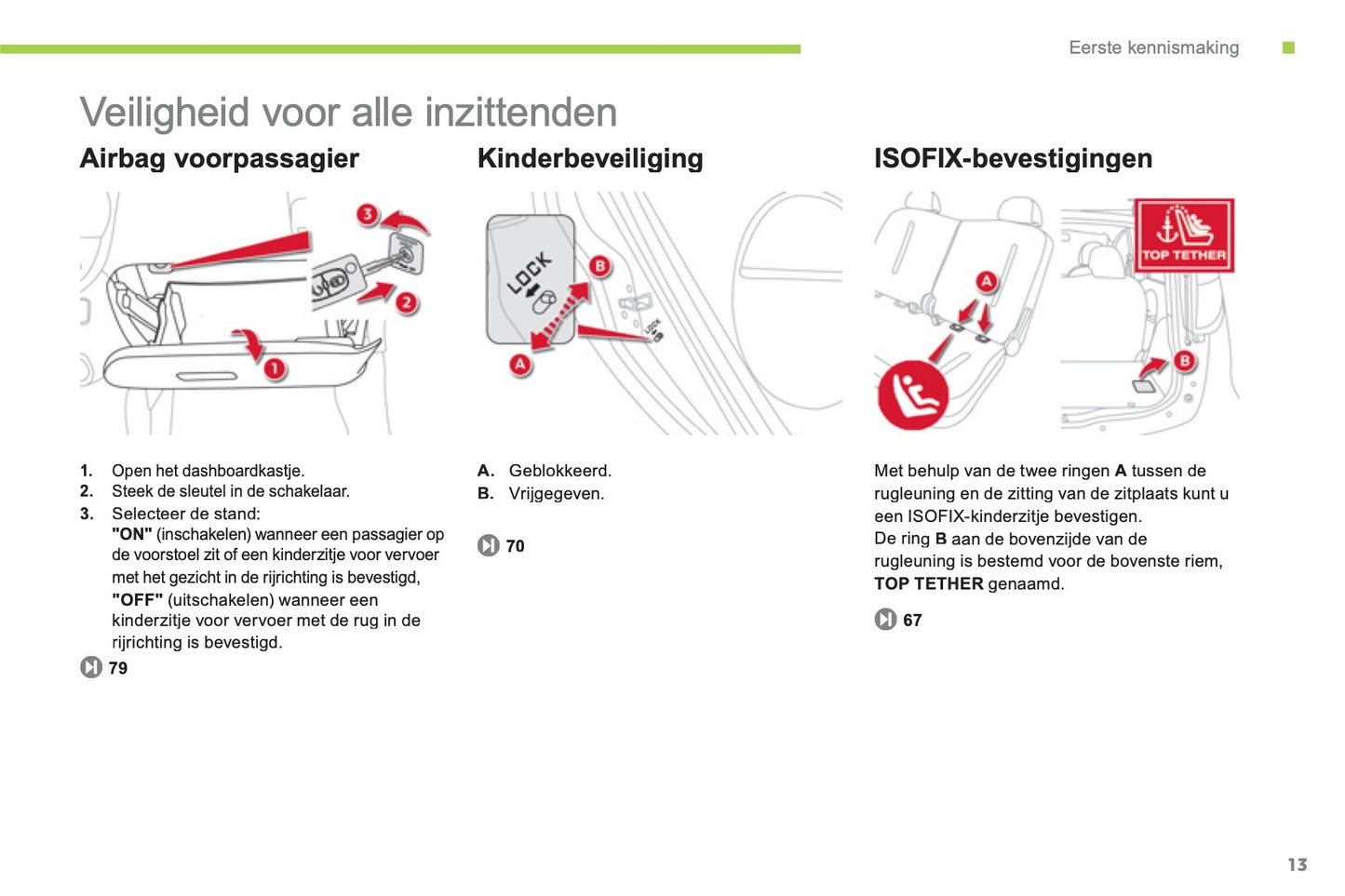 2012-2014 Citroën C-Zero Owner's Manual | Dutch