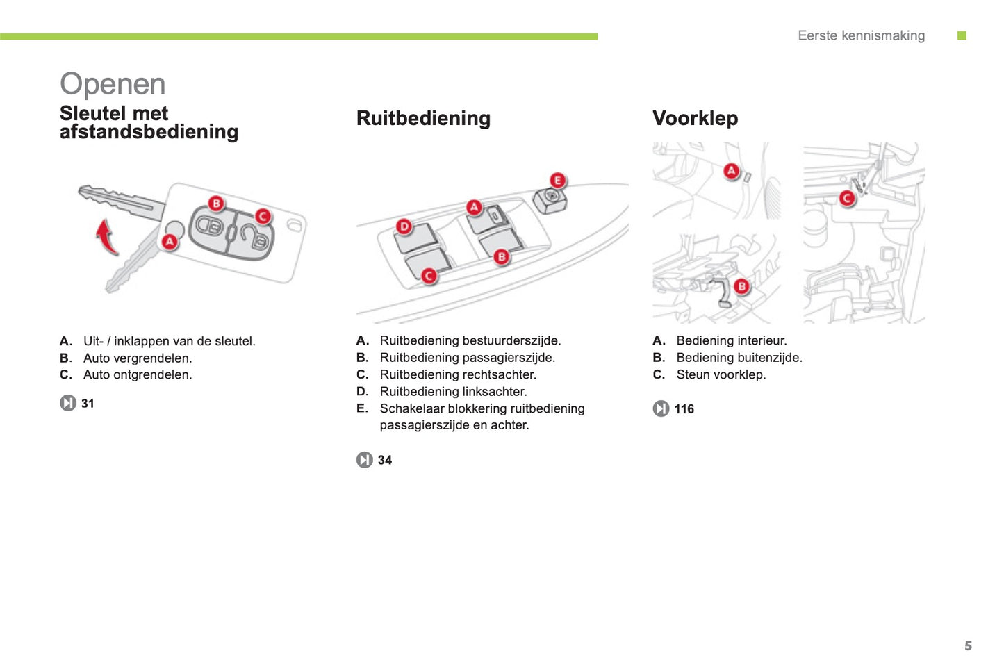2012-2014 Citroën C-Zero Owner's Manual | Dutch