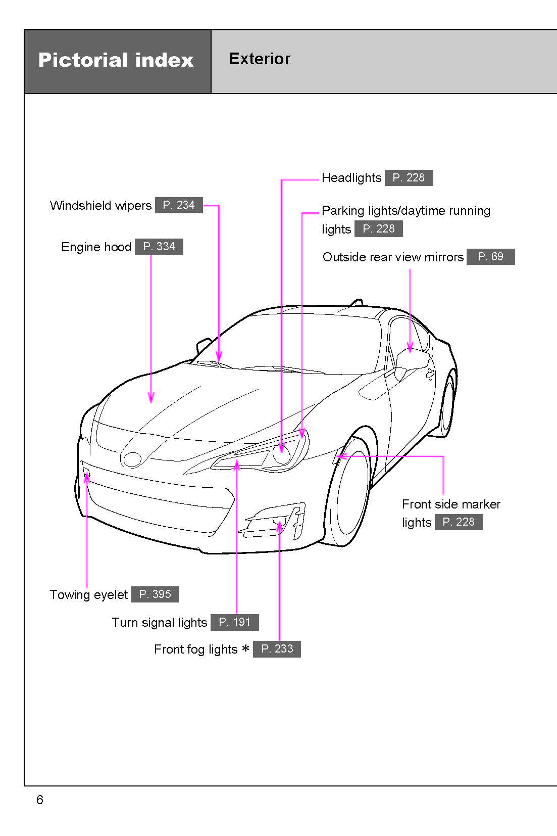 2017 Subaru BRZ Owner's Manual | English