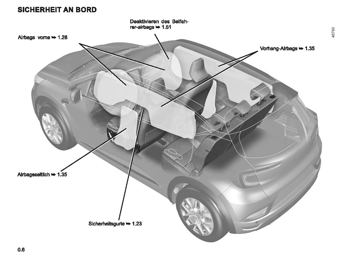 2022-2023 Renault Captur Owner's Manual | German