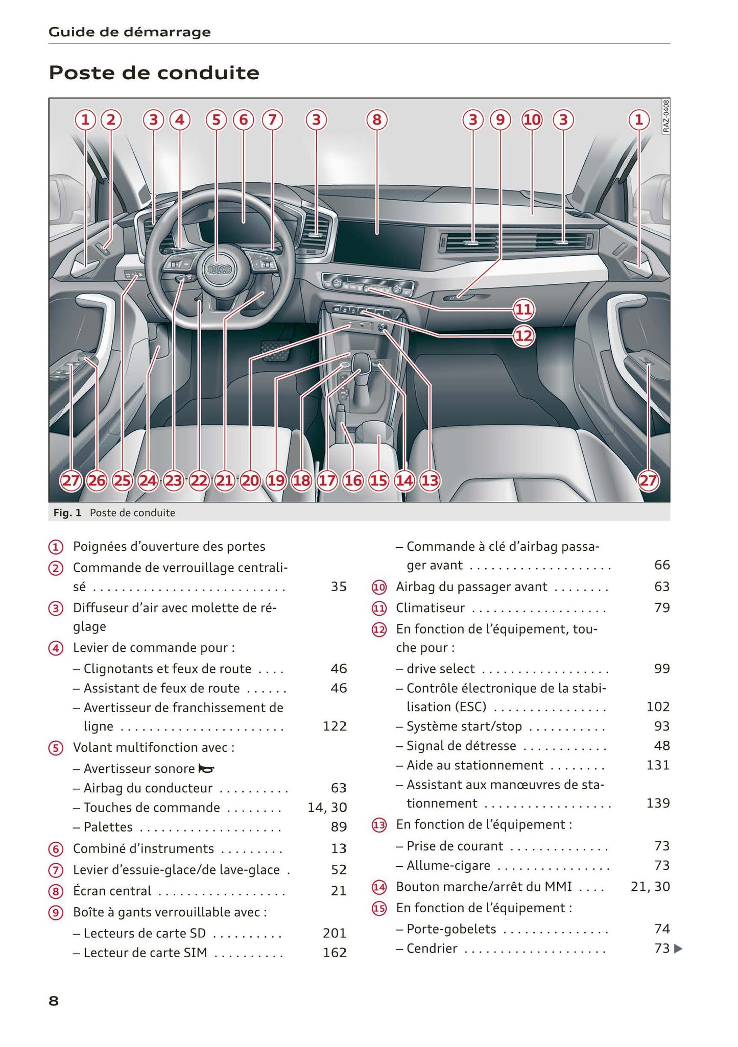 2018-2022 Audi A1 Sportback/A1 citycarver Owner's Manual | French