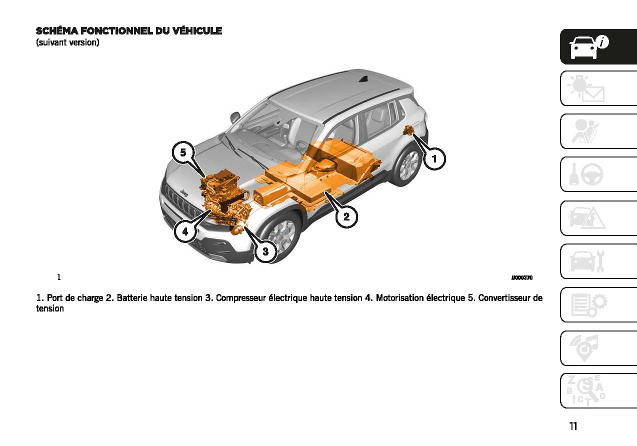 2023-2024 Jeep Avenger Owner's Manual | French