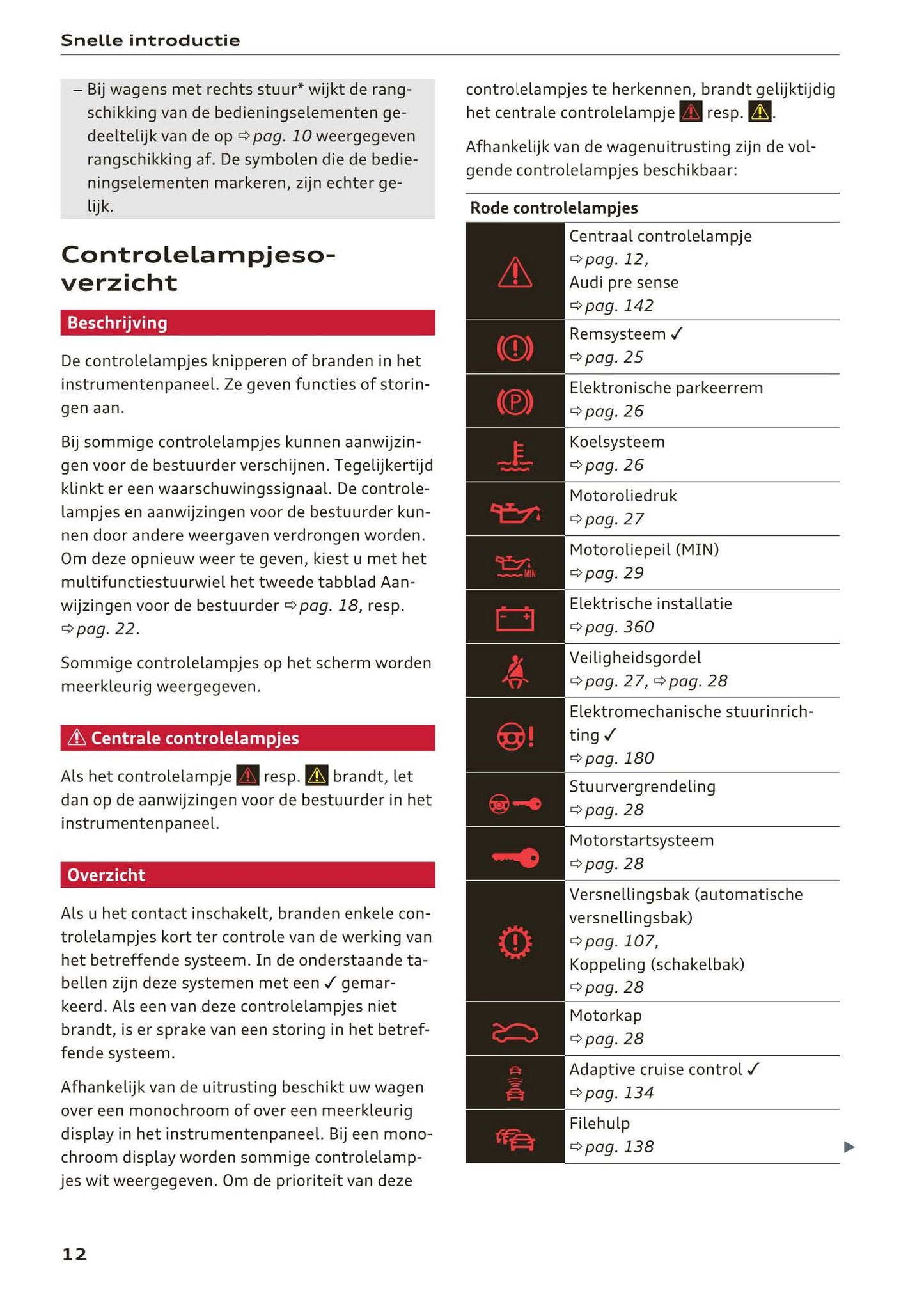 2018-2019 Audi A4/RS 4/S4 Owner's Manual | Dutch