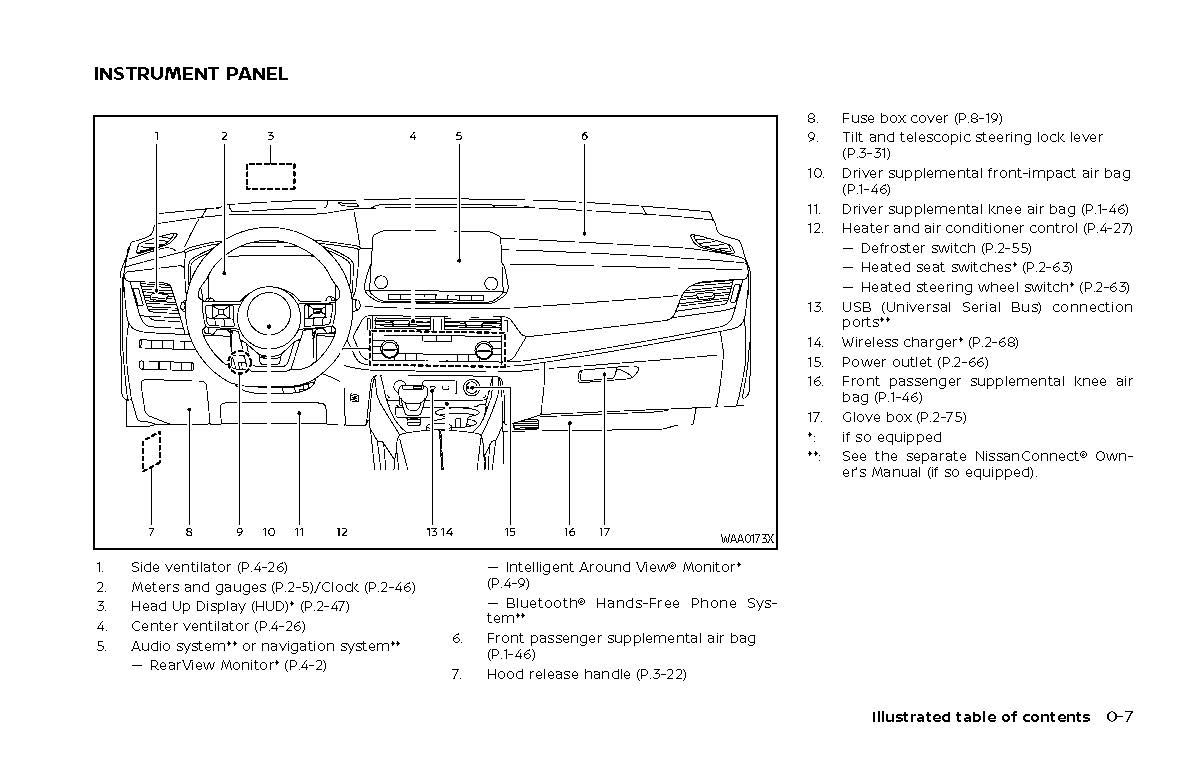 2021 Nissan Rogue Owner's Manual | English