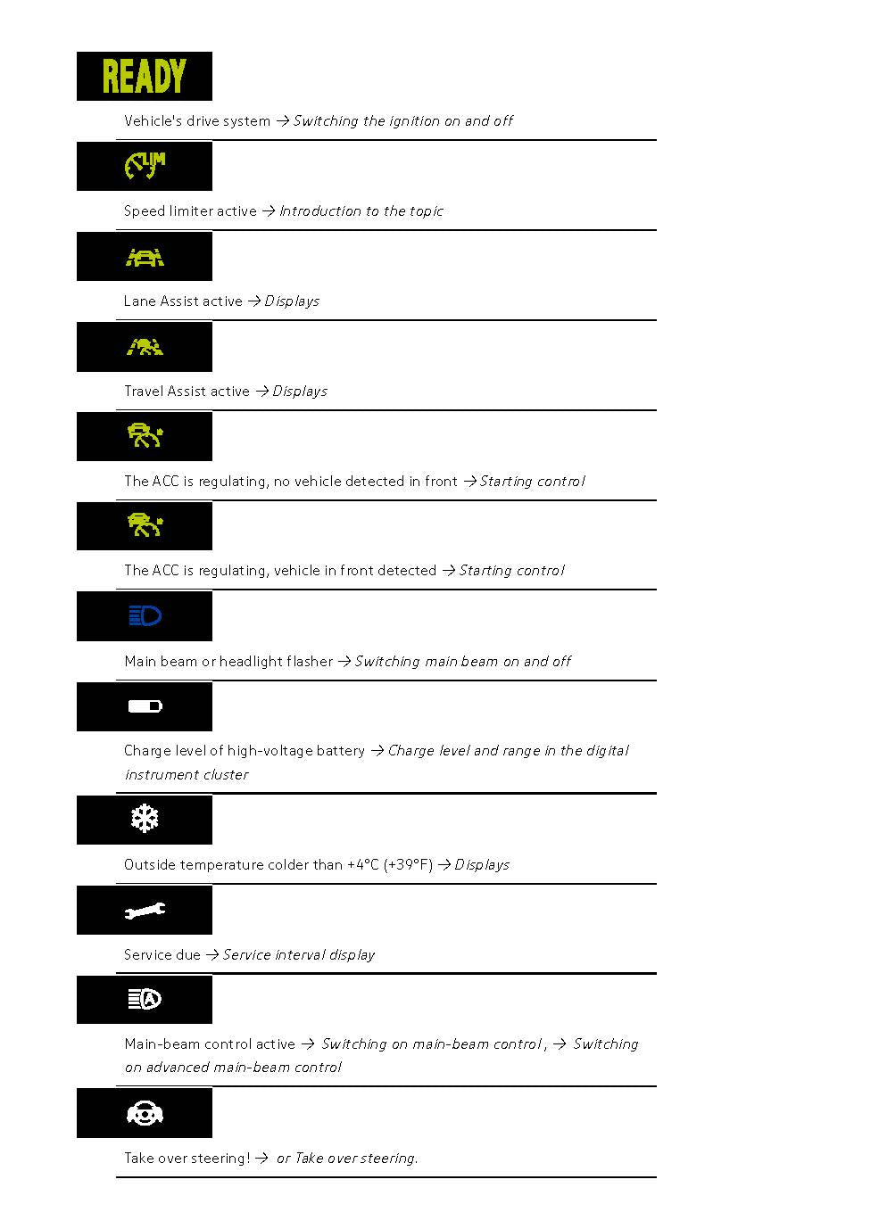 2020-2023 Volkswagen ID.3 Bedienungsanleitung | Englisch