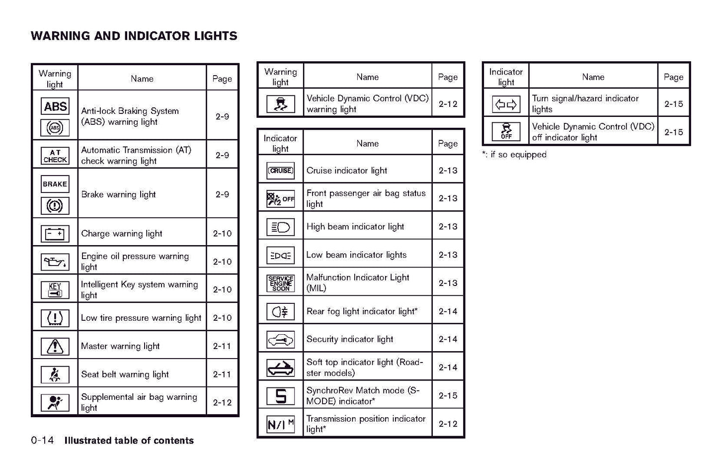 2011 Nissan 370Z Owner's Manual | English
