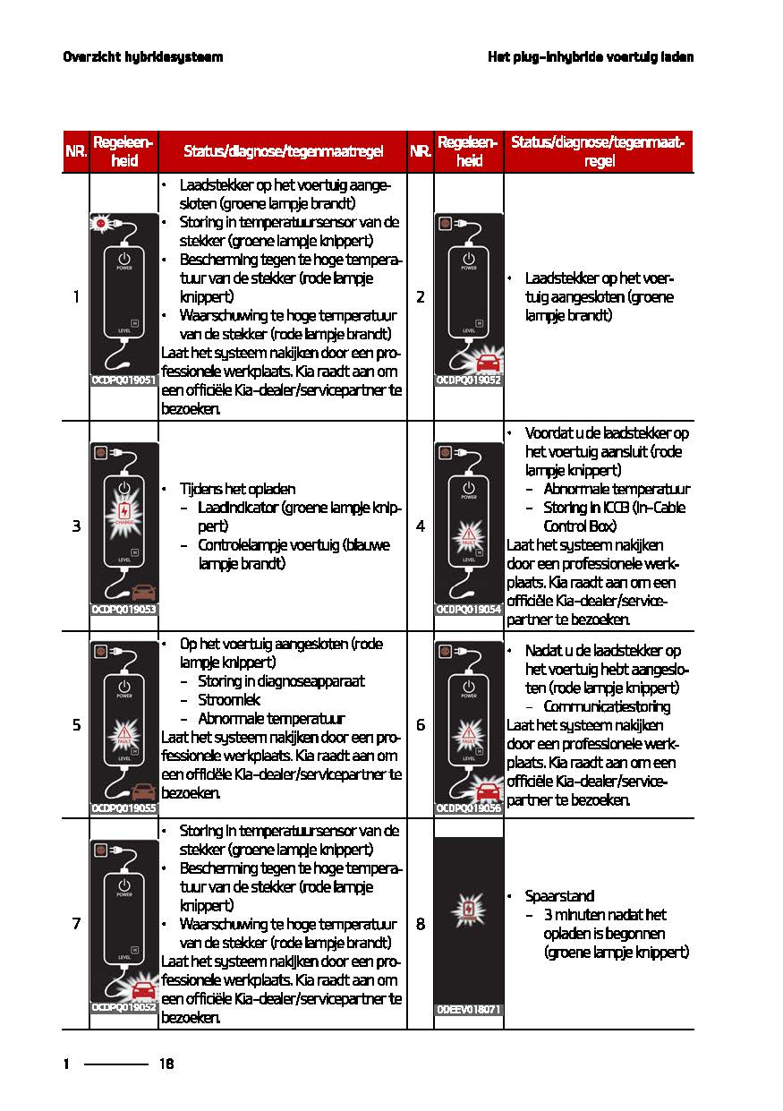 2020-2021 Kia Sorento Owner's Manual | Dutch