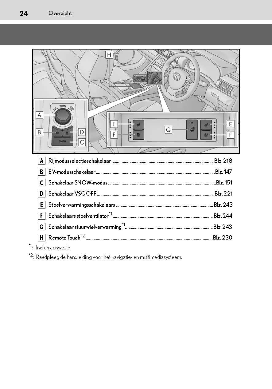 2019-2020 Lexus RC 300h Owner's Manual | Dutch