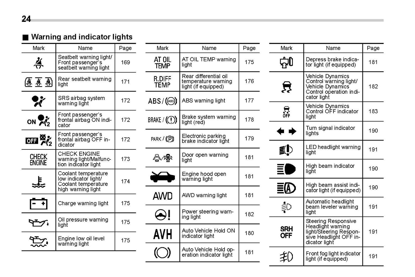 2022 Subaru Forester Bedienungsanleitung | Englisch