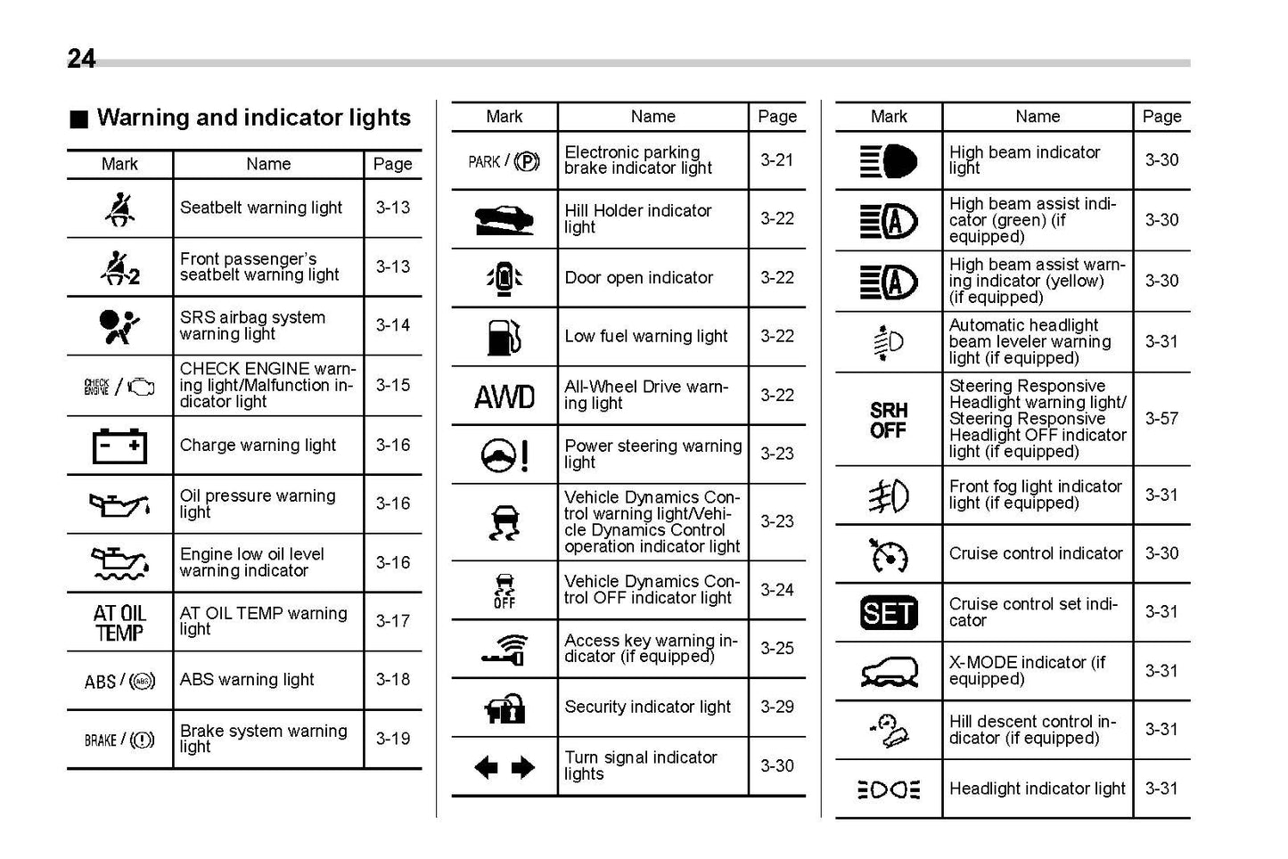 2019 Subaru Legacy/Outback Owner's Manual | English