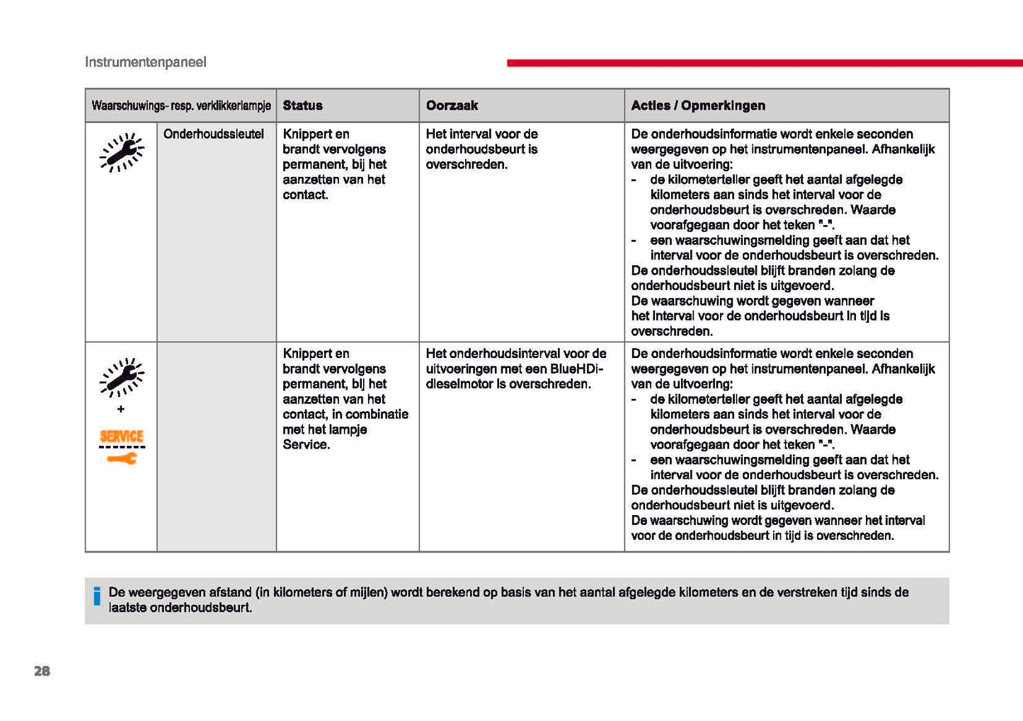 2017-2018 Citroën Jumpy/Dispatch Bedienungsanleitung | Niederländisch