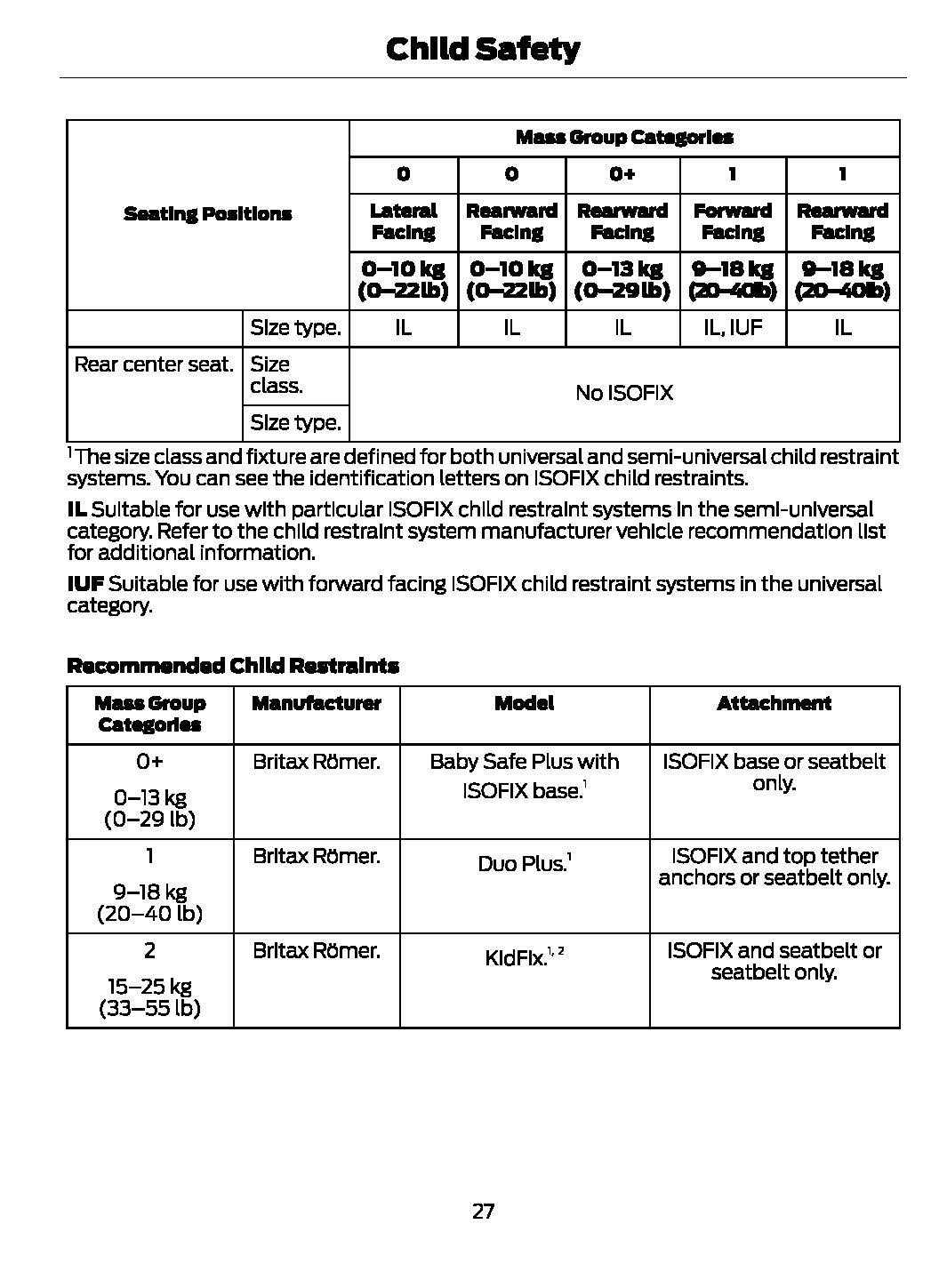 2020 Ford Fiesta Bedienungsanleitung | Englisch