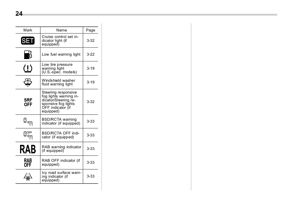 2017 Subaru Impreza Bedienungsanleitung | Englisch