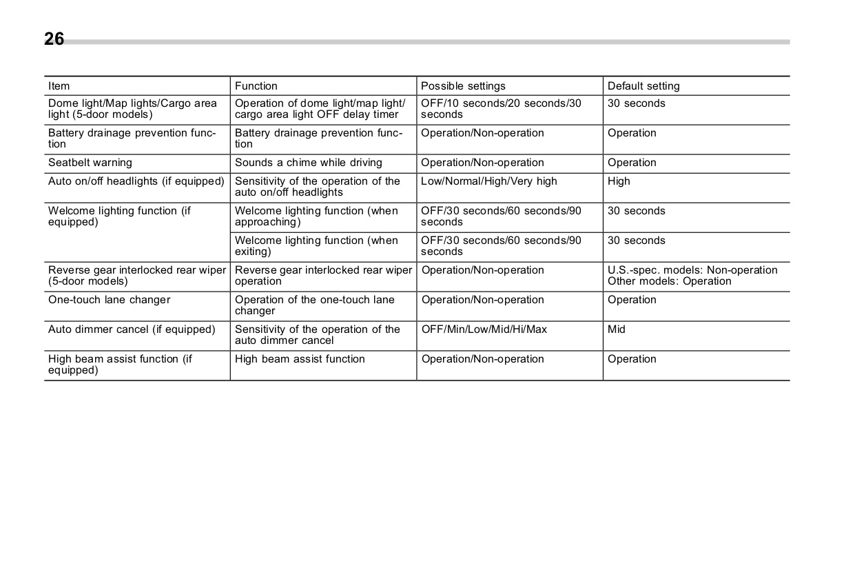 2017 Subaru Impreza Bedienungsanleitung | Englisch