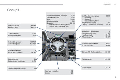 2015-2016 Peugeot 3008 Bedienungsanleitung | Niederländisch