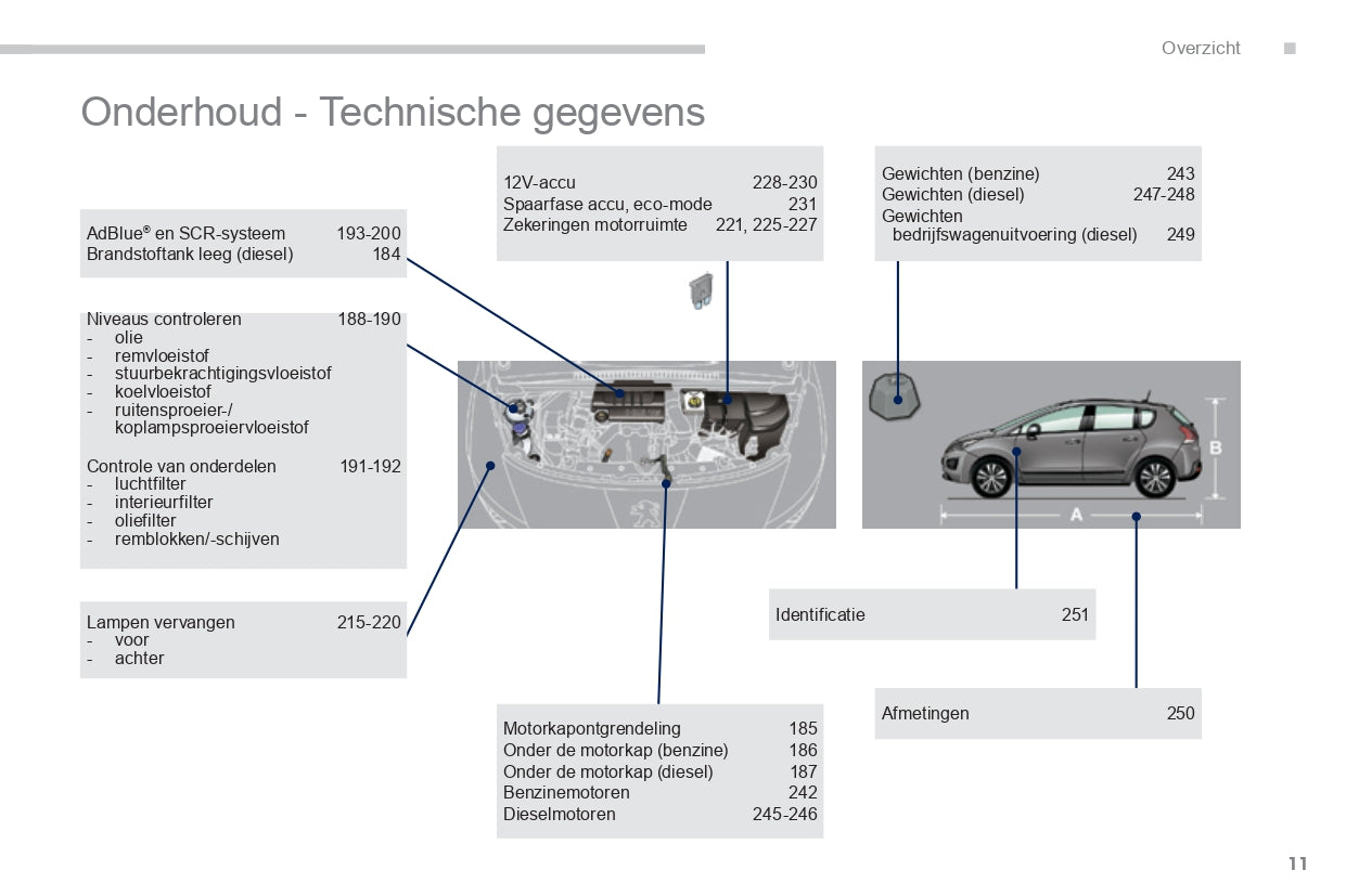 2015-2016 Peugeot 3008 Bedienungsanleitung | Niederländisch