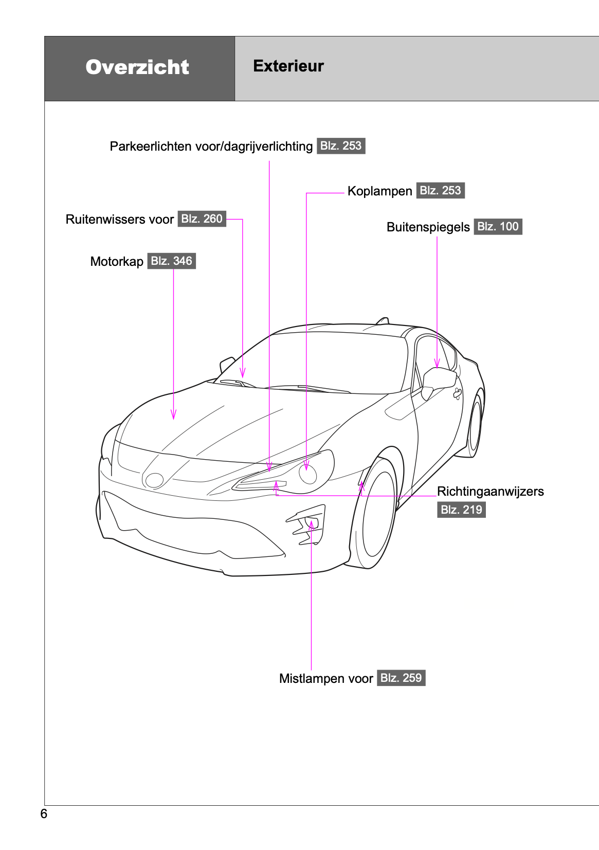 2017-2018 Toyota GT86 Owner's Manual | Dutch