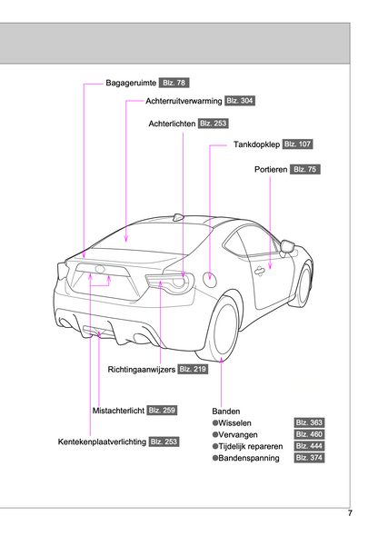 2017-2018 Toyota GT86 Owner's Manual | Dutch