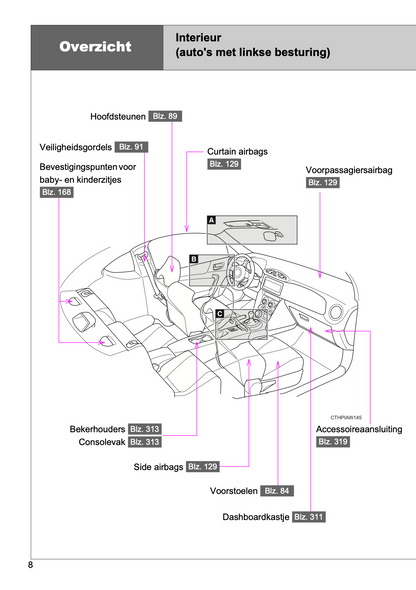 2017-2018 Toyota GT86 Owner's Manual | Dutch