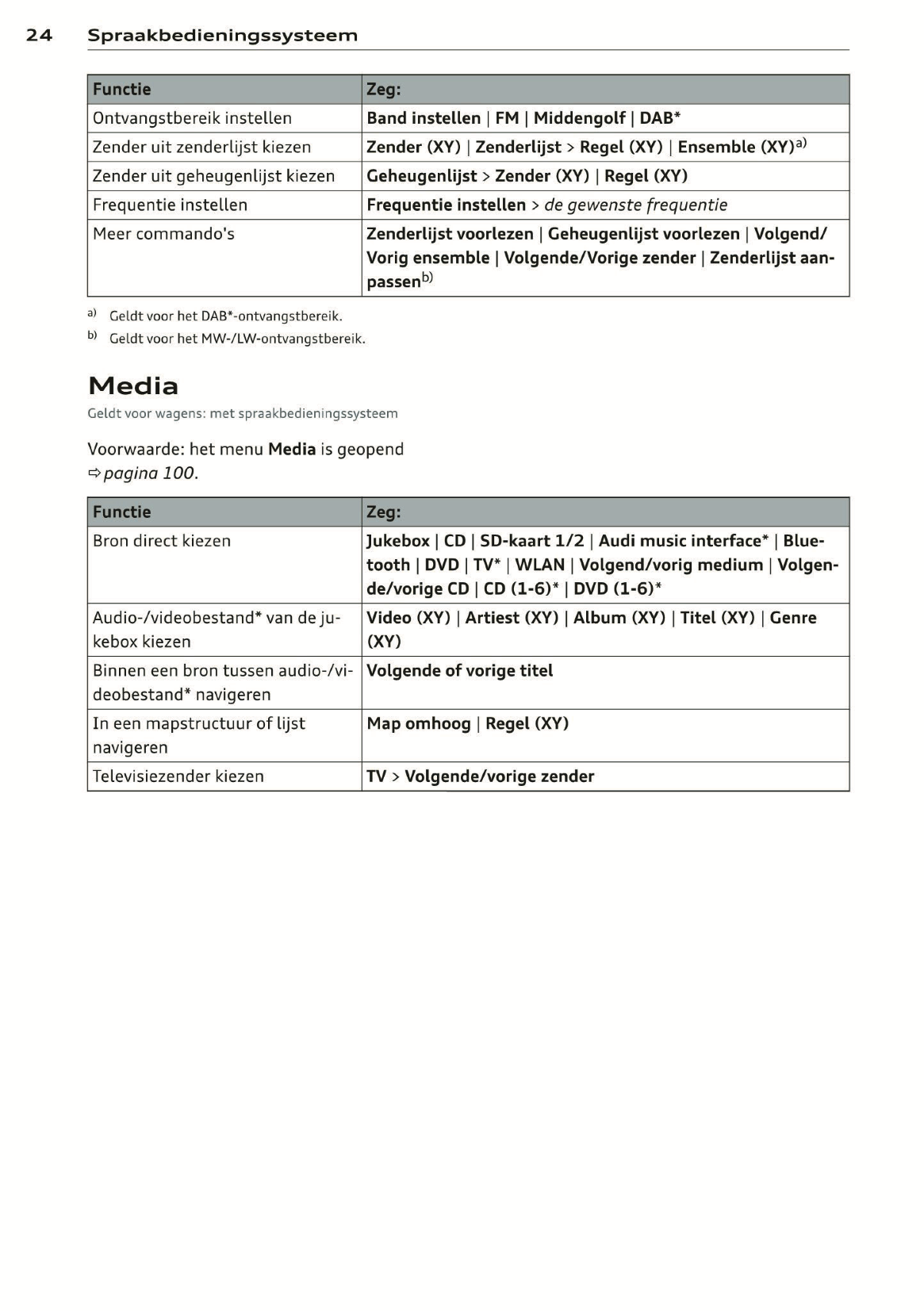 2014 Audi MMI Navigation Plus Infotainment Manual | Dutch