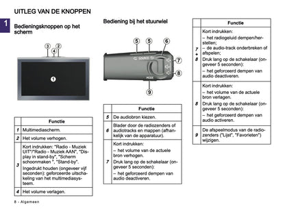 2025-2026 Dacia Media Nav Live Infotainment Manual | Dutch