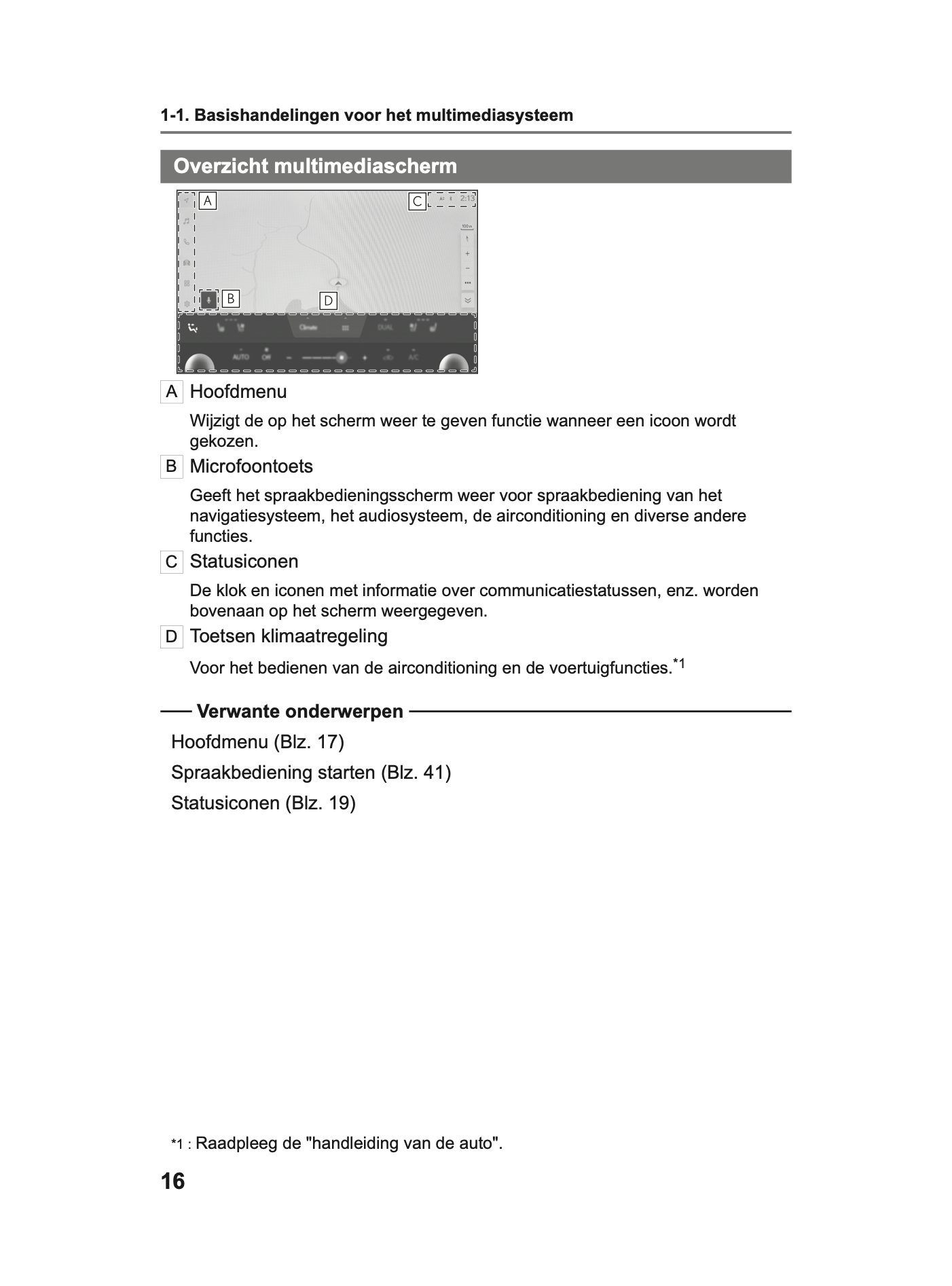 2023-2024 Lexus LBX Infotainment Manual | Dutch