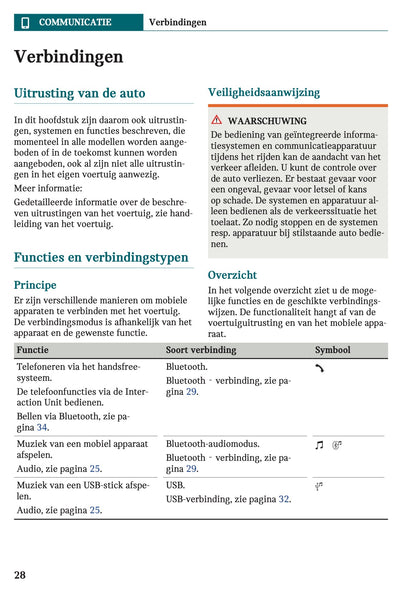 2024 Mini Countryman Electric Infotainment Manual | Dutch